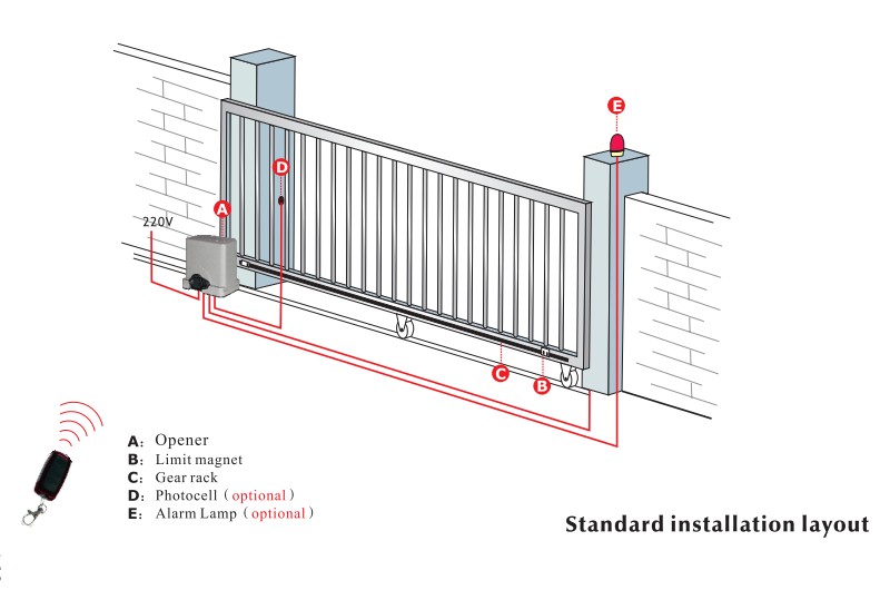 Motorization systems for sliding gates